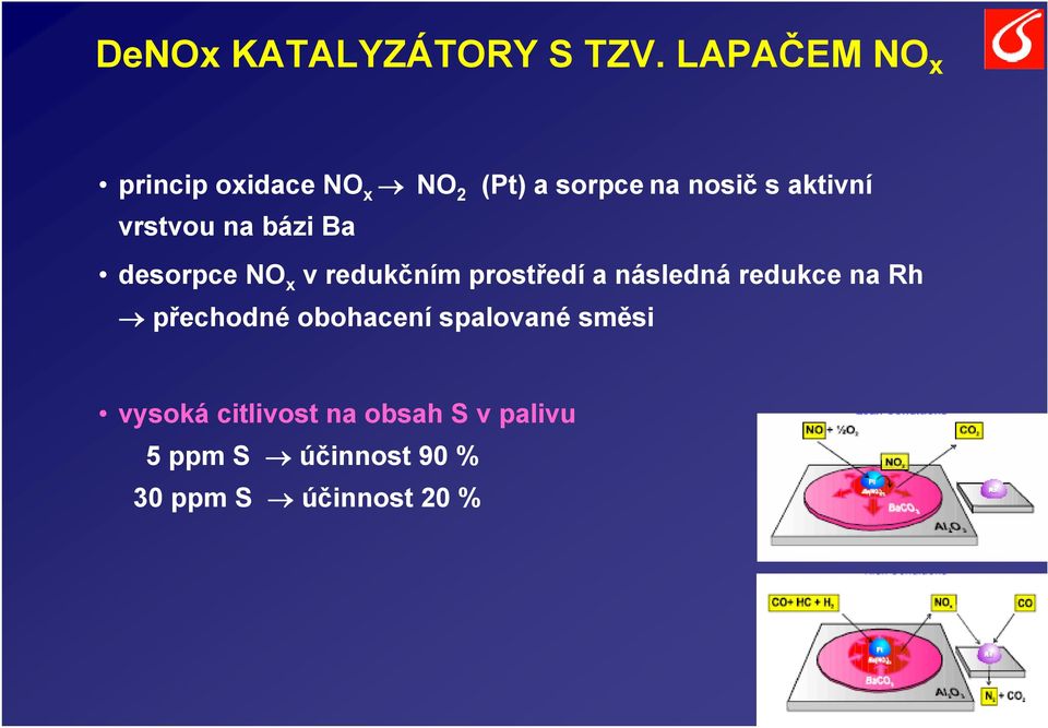 vrstvou na bázi Ba desorpce NO x v redukčním prostředí a následná redukce