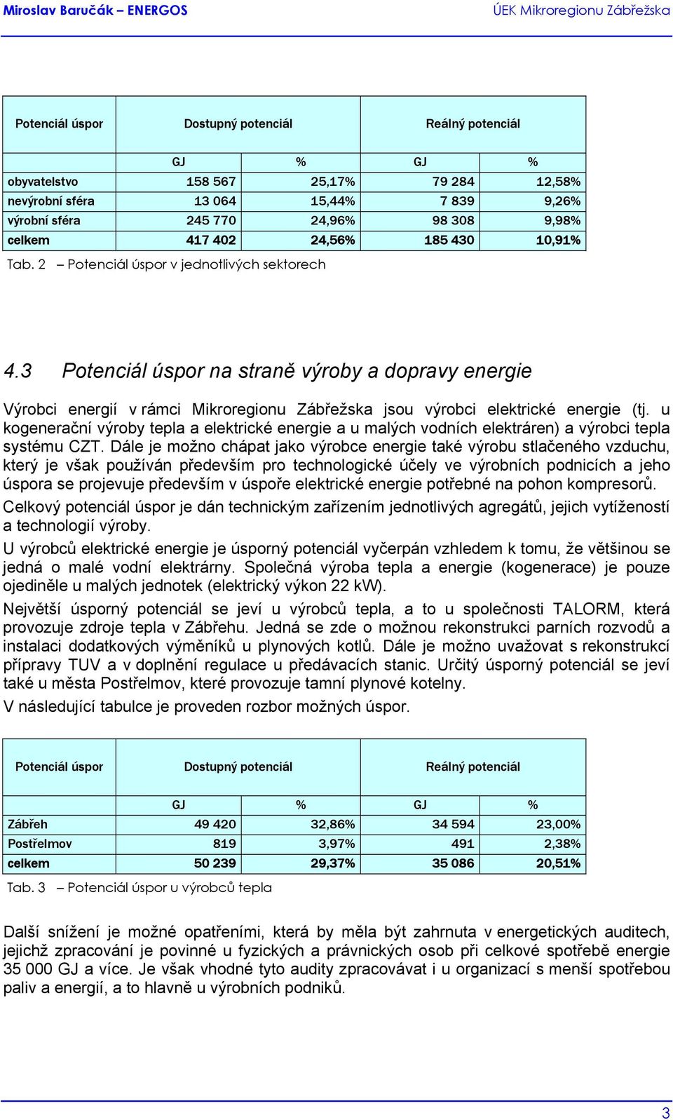 3 Potenciál úspor na straně výroby a dopravy energie Výrobci energií v rámci Mikroregionu Zábřežska jsou výrobci elektrické energie (tj.