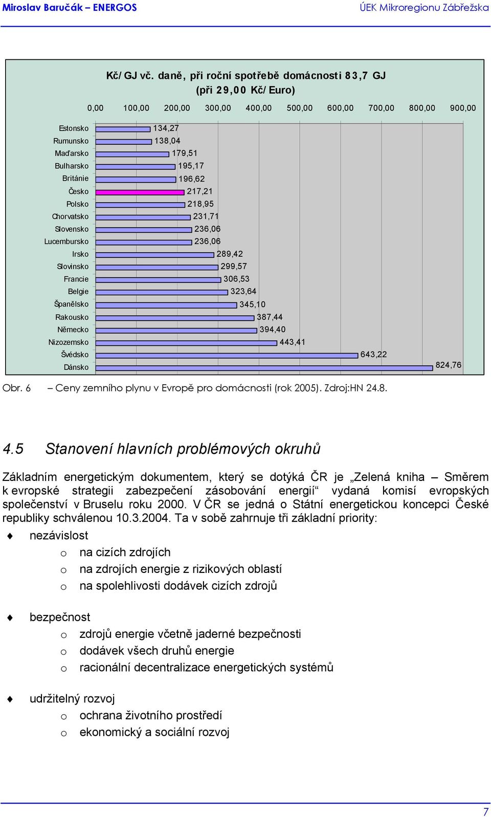 Británie Česko Polsko Chorvatsk o Slovensko Lucembursko Irsko Slovinsko Francie Belgie 196,62 217,21 218,95 231,71 236,06 236,06 289,42 299,57 306,53 323,64 Španělsko Rakousko Německo Nizozemsko