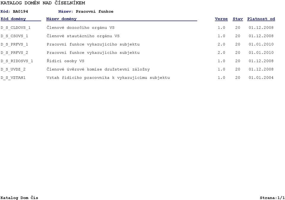 0 01.01.10 D_S_RIDOSVS_1 Řídící osoby VS 1.0 01.12.