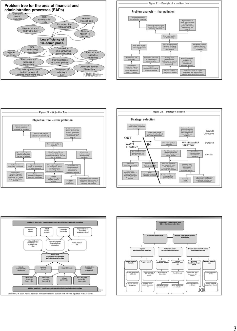 ) High administration costs Poor cash flow management Low efficiency of fin.-admin procs.