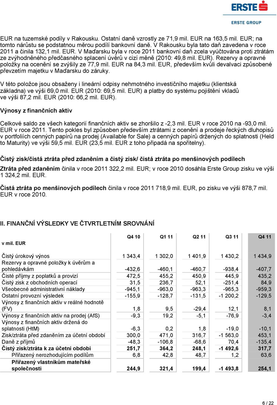 V Maďarsku byla v roce 2011 bankovní daň zcela vyúčtována proti ztrátám ze zvýhodněného předčasného splacení úvěrů v cizí měně (2010: 49,8 mil. EUR).