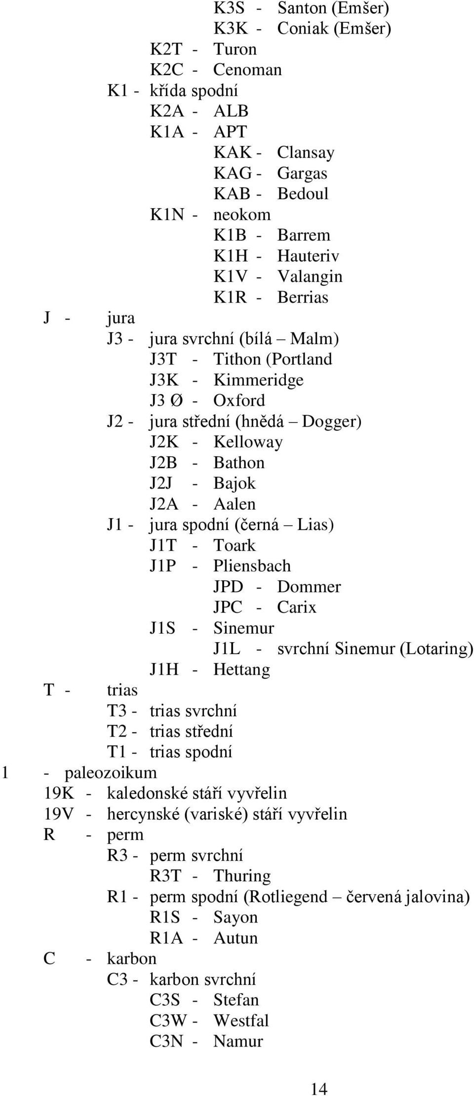 J1 - jura spodní (černá Lias) J1T - Toark J1P - Pliensbach JPD - Dommer JPC - Carix J1S - Sinemur J1L - svrchní Sinemur (Lotaring) J1H - Hettang trias T3 - trias svrchní T2 - trias střední T1 - trias