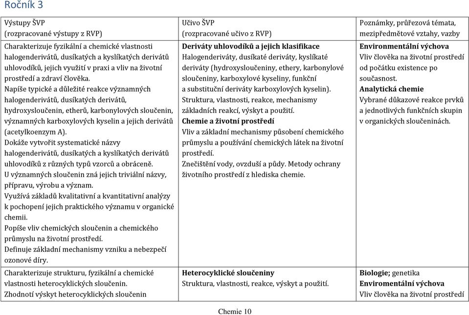 A). Dokáže vytvořit systematické názvy halogenderivátů, dusíkatých a kyslíkatých derivátů uhlovodíků z různých typů vzorců a obráceně.