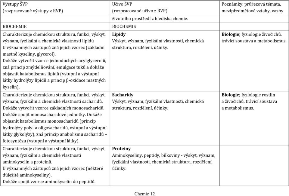 mastných kyselin). Charakterizuje chemickou strukturu, funkci, výskyt, význam, fyzikální a chemické vlastnosti sacharidů, Dokáže vytvořit vzorce základních monosacharidů.