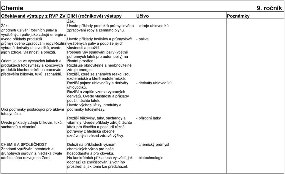 Orientuje se ve výchozích látkách a produktech fotosyntézy a koncových produktů biochemického zpracování, především bílkovin, tuků, sacharidů. Určí podmínky postačující pro aktivní fotosyntézu.