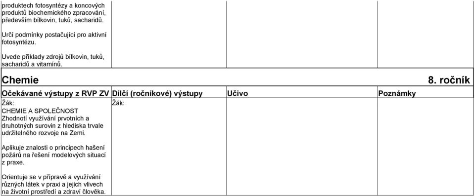 Chemie CHEMIE A SPOLEČNOST Zhodnotí využívání prvotních a druhotných surovin z hlediska trvale udržitelného rozvoje na Zemi. 8.