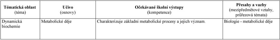 metabolické procesy a jejich