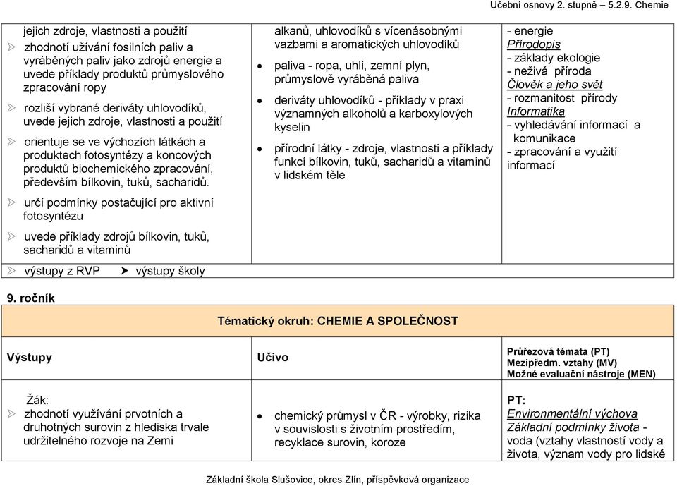 alkanů, uhlovodíků s vícenásobnými vazbami a aromatických uhlovodíků paliva - ropa, uhlí, zemní plyn, průmyslově vyráběná paliva deriváty uhlovodíků - příklady v praxi významných alkoholů a