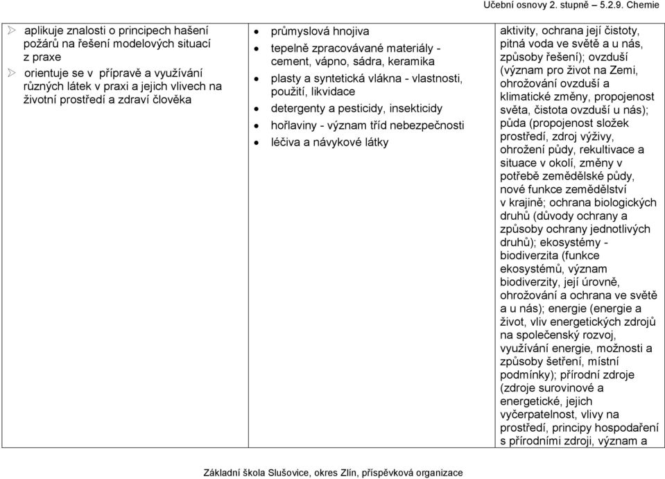 tříd nebezpečnosti léčiva a návykové látky aktivity, ochrana její čistoty, pitná voda ve světě a u nás, způsoby řešení); ovzduší (význam pro život na Zemi, ohrožování ovzduší a klimatické změny,
