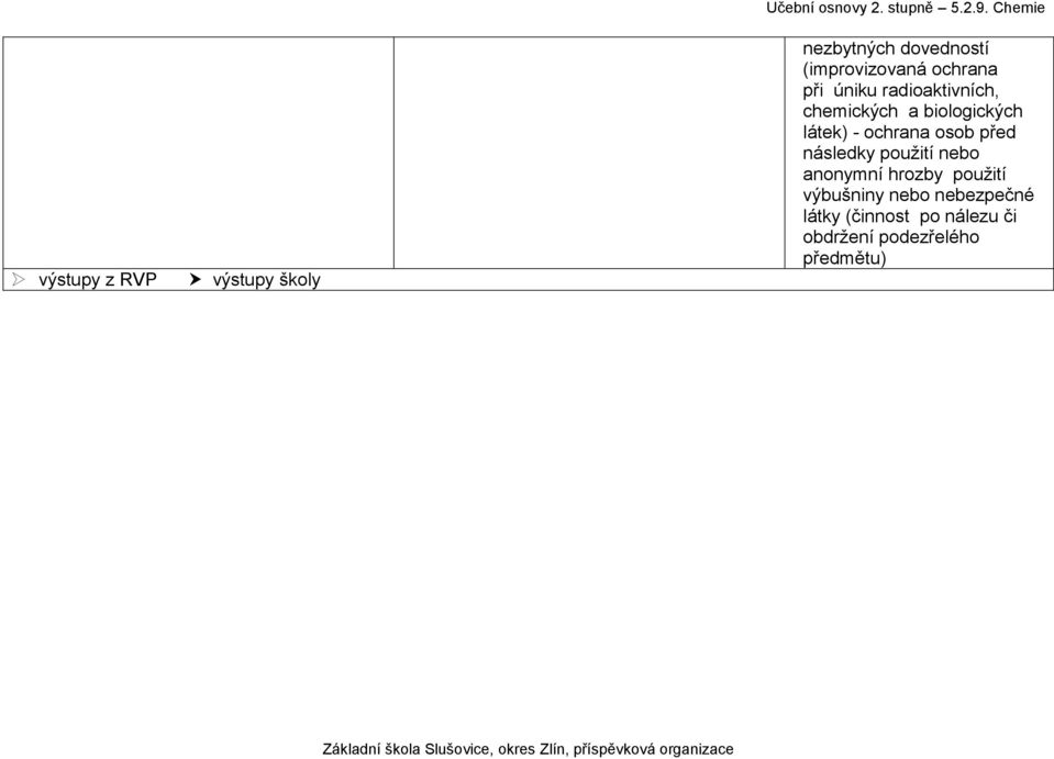 chemických a biologických látek) - ochrana osob před následky použití nebo