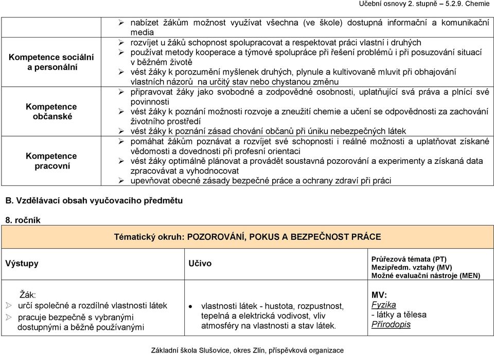 plynule a kultivovaně mluvit při obhajování vlastních názorů na určitý stav nebo chystanou změnu připravovat žáky jako svobodné a zodpovědné osobnosti, uplatňující svá práva a plnící své povinnosti