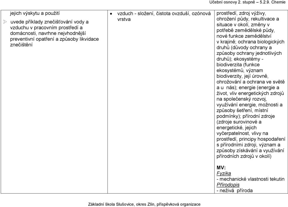 (důvody ochrany a způsoby ochrany jednotlivých druhů); ekosystémy - biodiverzita (funkce ekosystémů, význam biodiverzity, její úrovně, ohrožování a ochrana ve světě a u nás); energie (energie a