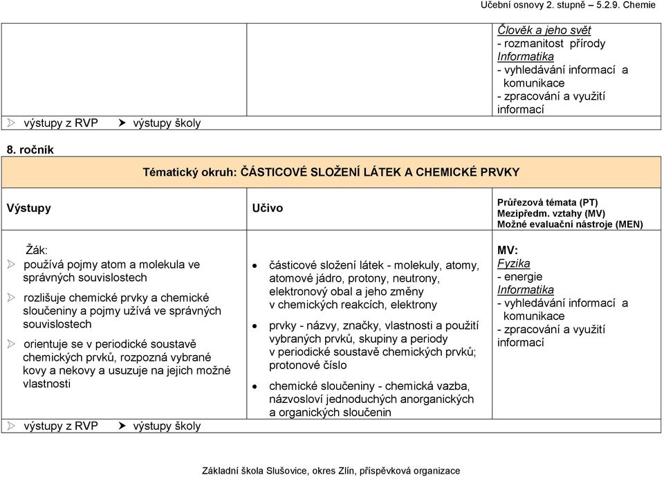 sloučeniny a pojmy užívá ve správných souvislostech orientuje se v periodické soustavě chemických prvků, rozpozná vybrané kovy a nekovy a usuzuje na jejich možné vlastnosti výstupy z RVP výstupy