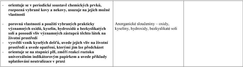 vysvětlí vznik kyselých dešťů, uvede jejich vliv na životní prostředí a uvede opatření, kterými jim lze předcházet - orientuje se na stupnici ph, změří