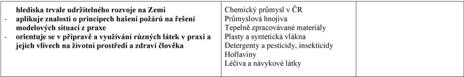 vlivech na životní prostředí a zdraví člověka Chemický průmysl v ČR Průmyslová hnojiva Tepelně