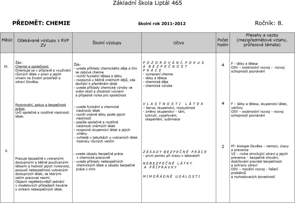 Žák: - uvede příklady chemického děje a čím se zabývá chemie - rozliší fyzikální tělesa a látky - rozpozná u běžně známých dějů, zda dochází k přeměnám látek - uvede příklady chemické výroby ve svém