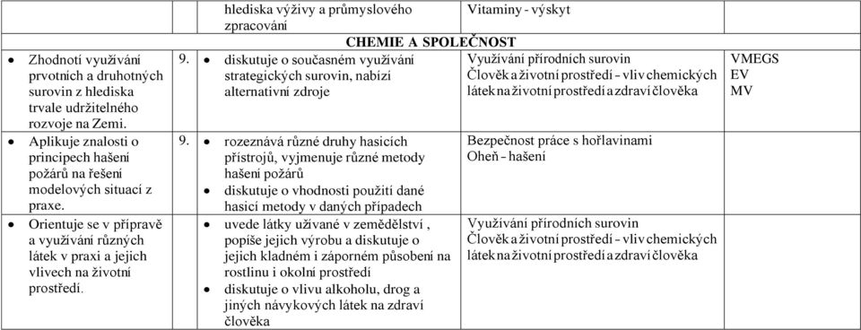 diskutuje o současném využívání Využívání přírodních surovin strategických surovin, nabízí Člověk a životní prostředí - vliv chemických alternativní zdroje látek na životní prostředí a zdraví člověka