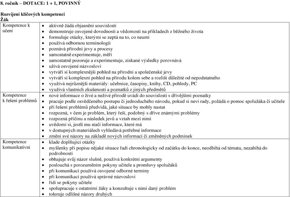 užívá osvojené názvosloví vytváří si komplexnější pohled na přírodní a společenské jevy vytváří si komplexní pohled na přírodu kolem sebe a rozliší důležité od nepodstatného využívá nejrůznější