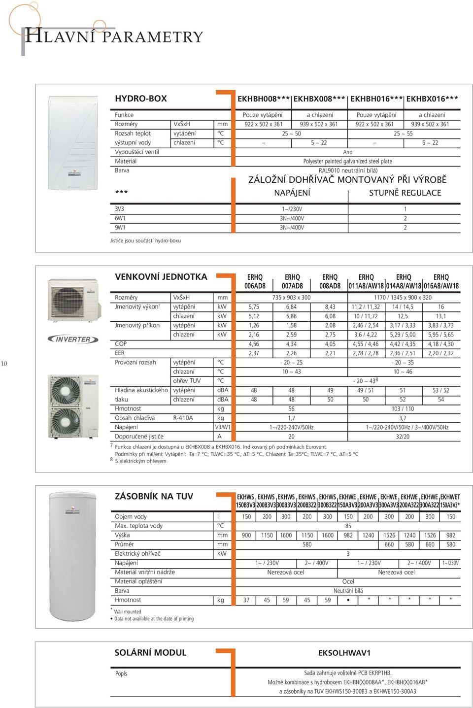 ZÁLOŽNÍ DOHŘÍVAČ MONTOVANÝ PŘI VÝROBĚ *** NAPÁJENÍ STUPNĚ REGULACE 3V3 6W1 9W1 1~/230V 1 3N~/400V 2 3N~/400V 2 Jističe jsou součástí hydro-boxu 10 VENKOVNÍ JEDNOTKA ERHQ ERHQ ERHQ ERHQ ERHQ ERHQ