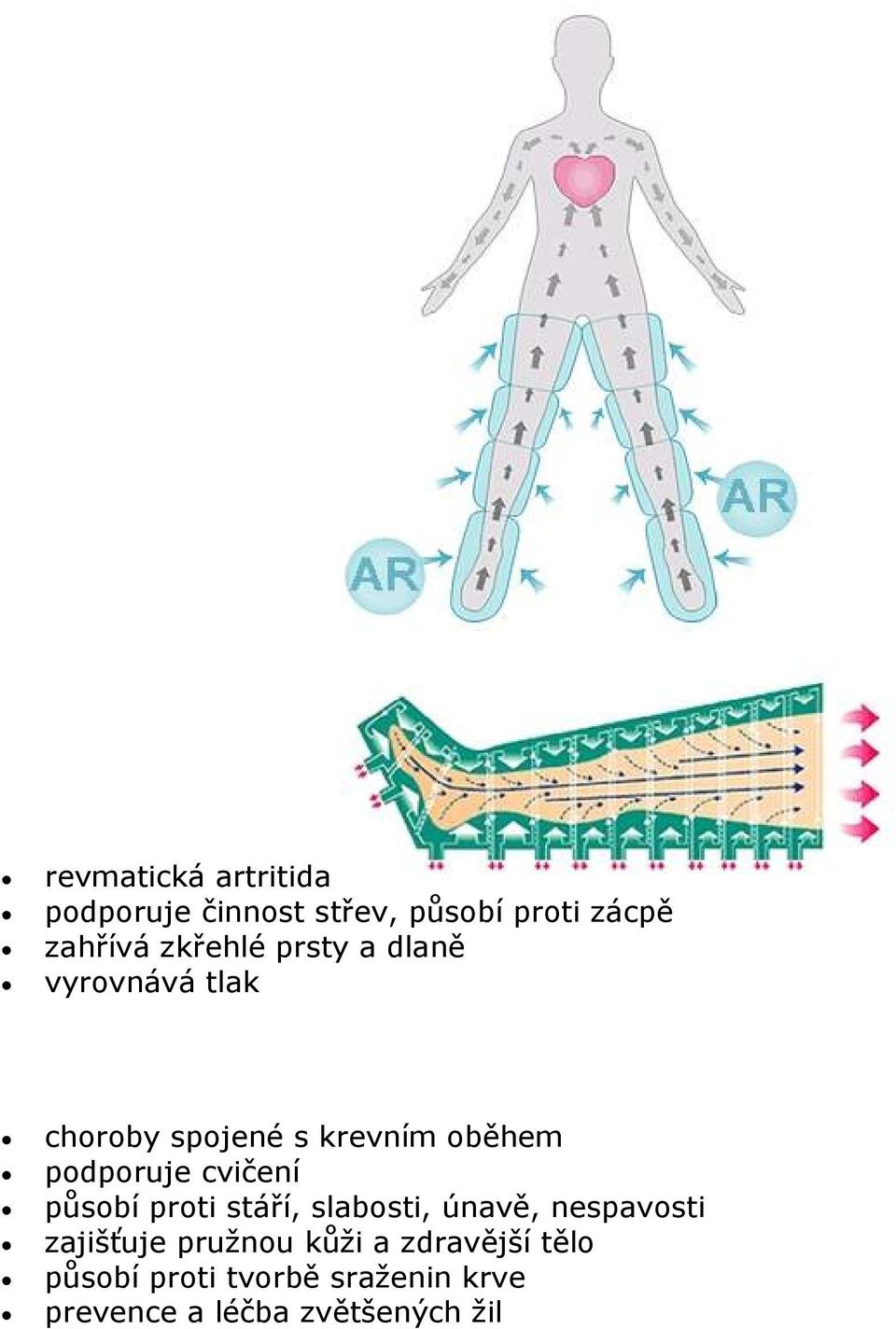 podporuje cvičení působí proti stáří, slabosti, únavě, nespavosti zajišťuje