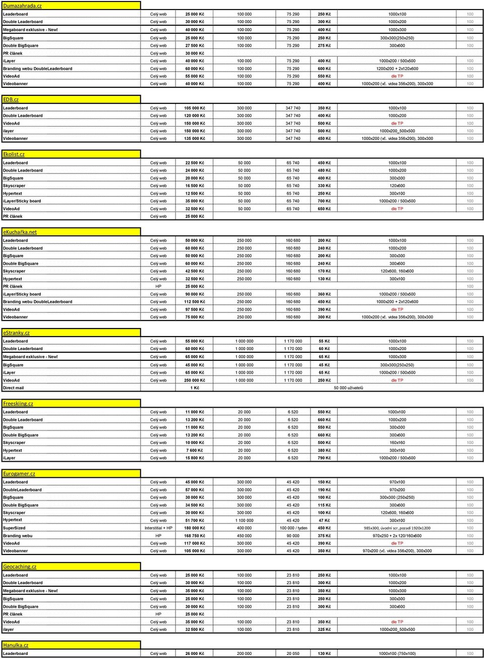 článek Celý web 30 000 Kč ilayer Celý web 40 000 Kč 100 000 75 290 400 Kč 1000x200 / 500x500 100 Branding webu DoubleLeaderboard Celý web 60 000 Kč 100 000 75 290 600 Kč 1200x200 + 2x120x600 100