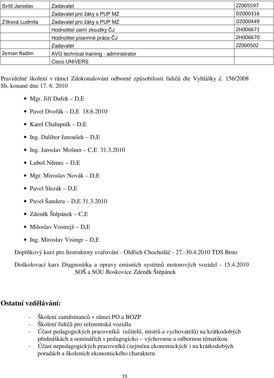 2010 Mgr. Jiří Dufek D,E Pavel Dvořák D,E 18.6.2010 Karel Chalupník D,E Ing. Dalibor Janoušek D,E Ing. Jaroslav Mošner C,E 31.3.2010 Luboš Němec D,E Mgr.