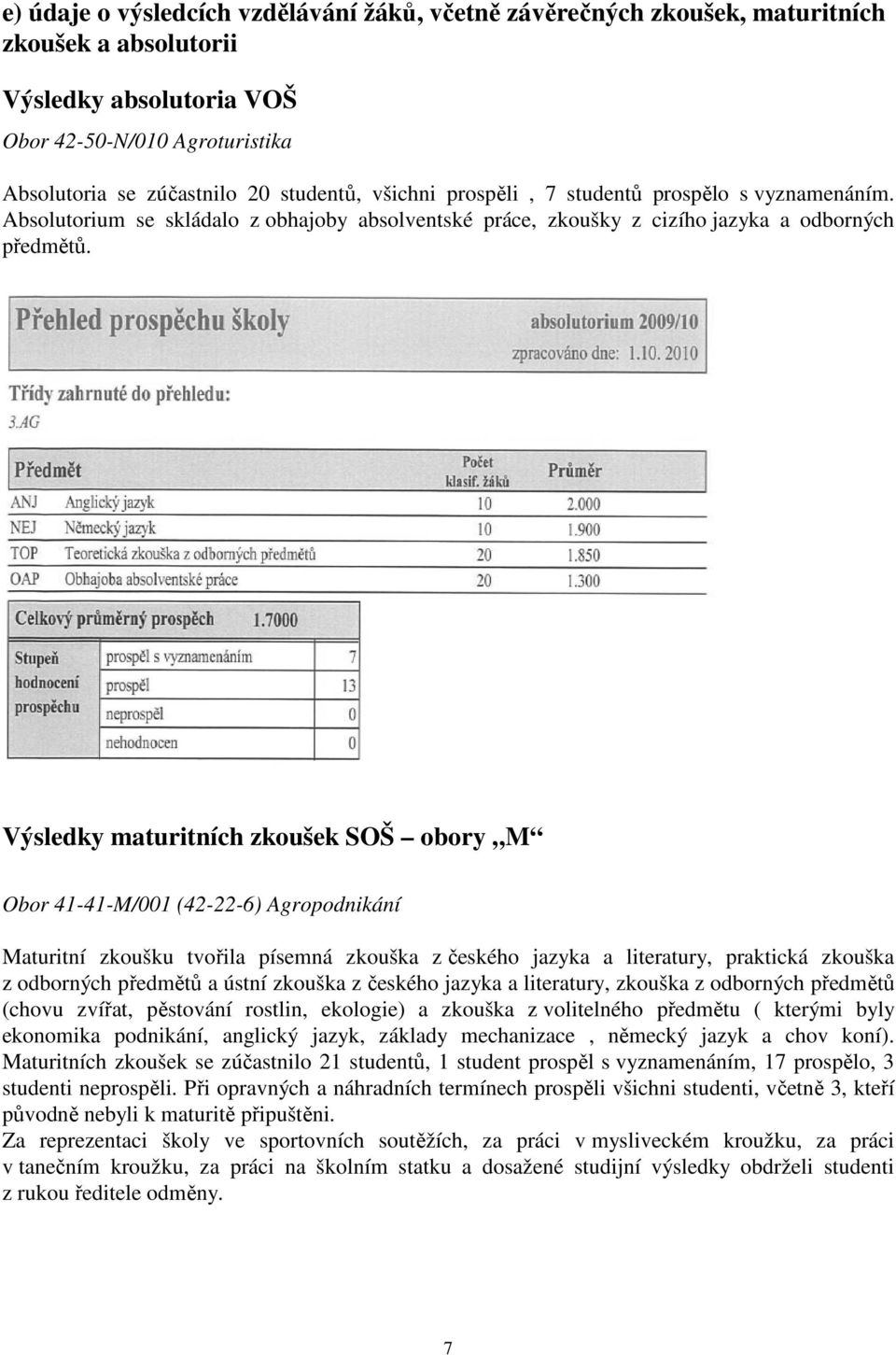 Výsledky maturitních zkoušek SOŠ obory M Obor 41-41-M/001 (42-22-6) Agropodnikání Maturitní zkoušku tvořila písemná zkouška z českého jazyka a literatury, praktická zkouška z odborných předmětů a