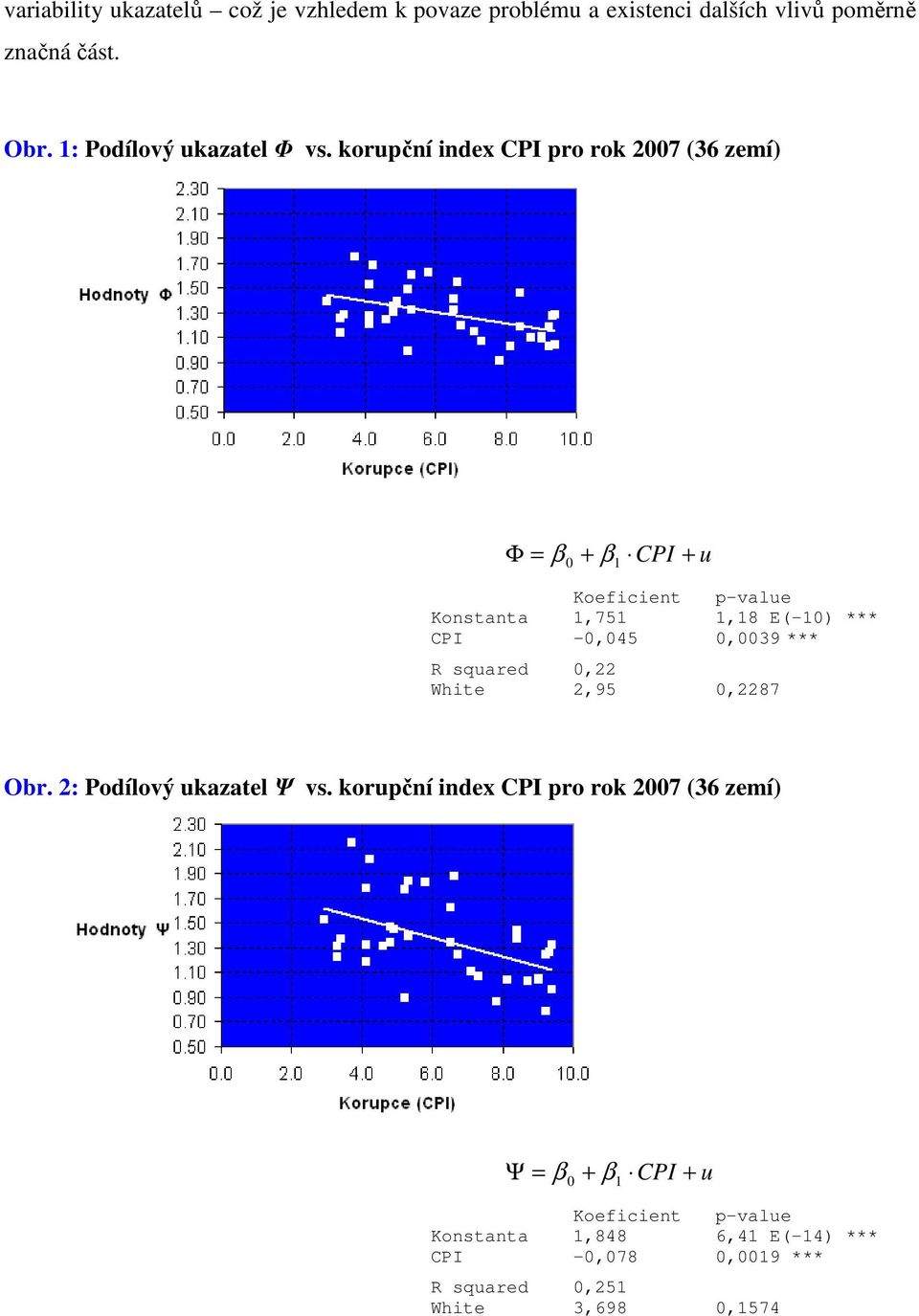 korupční ndex CPI pro rok 2007 (36 zemí) Φ = β 0 + β1 CPI + u Koefcent p-value Konstanta 1,751 1,18 E(-10) *** CPI -0,045