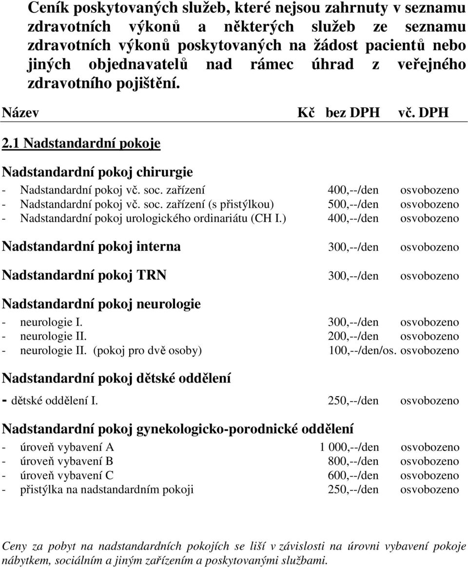 zařízení 400,--/den osvobozeno - Nadstandardní pokoj vč. soc. zařízení (s přistýlkou) 500,--/den osvobozeno - Nadstandardní pokoj urologického ordinariátu (CH I.