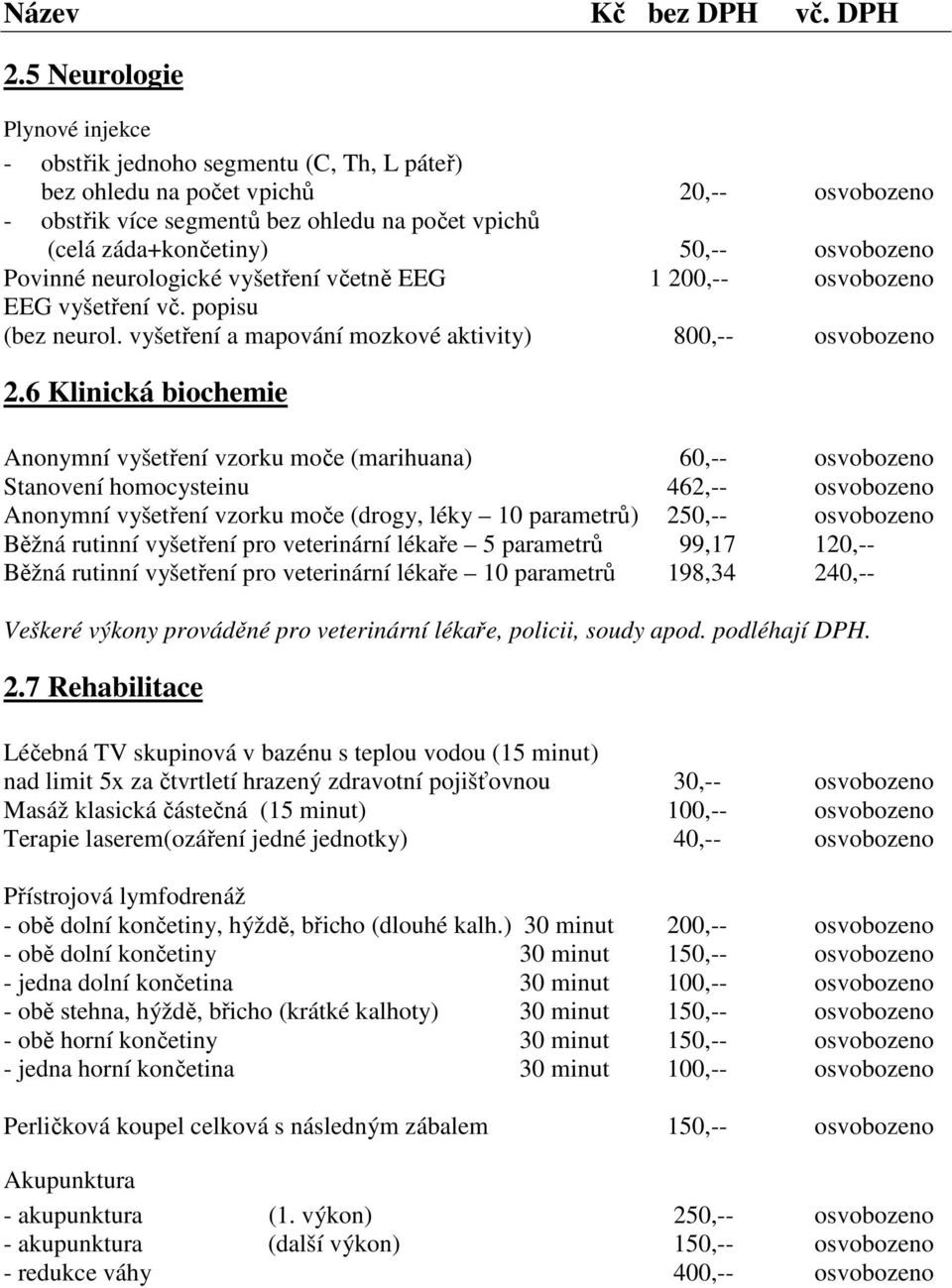 osvobozeno Povinné neurologické vyšetření včetně EEG 1 200,-- osvobozeno EEG vyšetření vč. popisu (bez neurol. vyšetření a mapování mozkové aktivity) 800,-- osvobozeno 2.