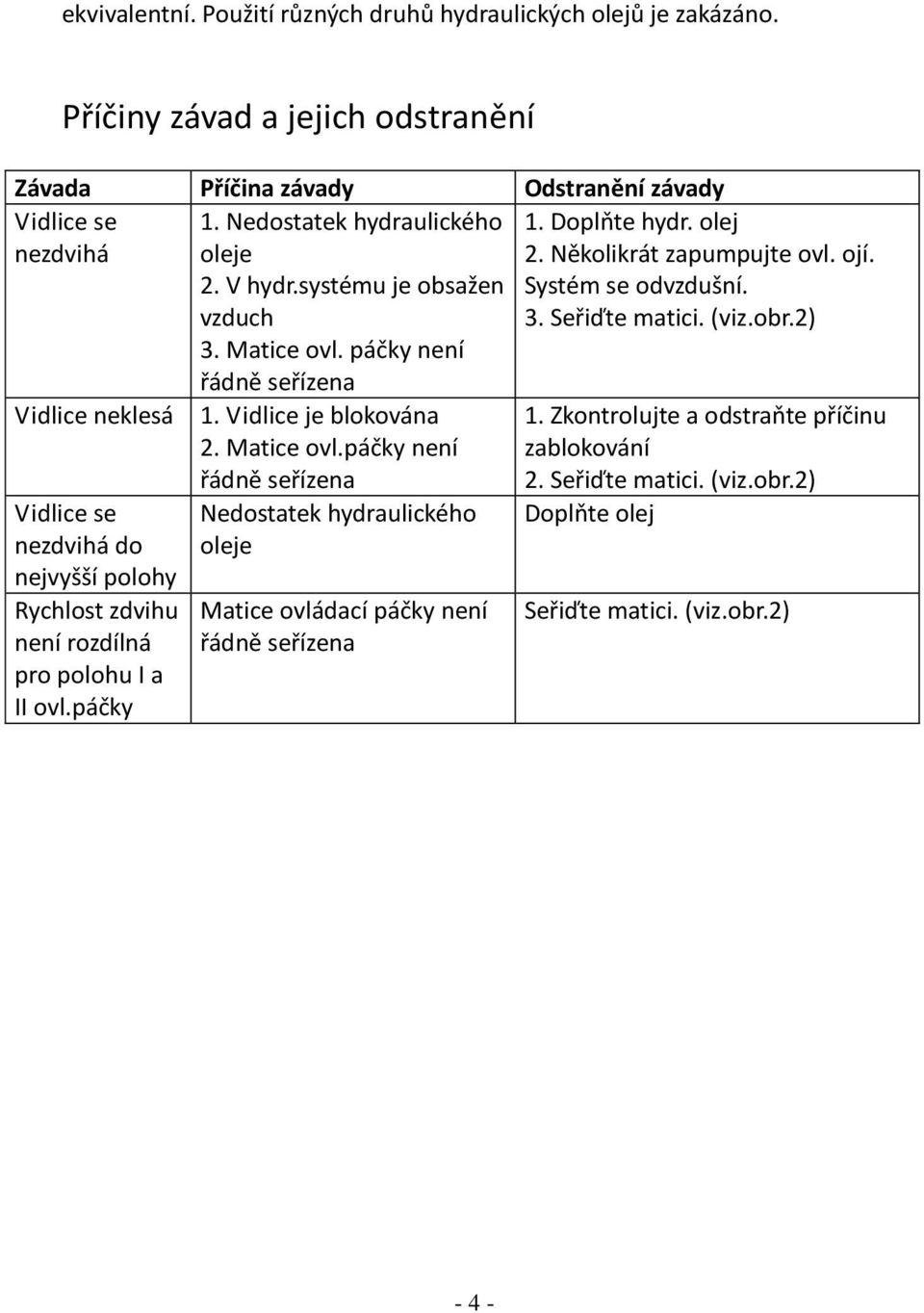 I a II ovl.páčky 1. Nedostatek hydraulického oleje 2. V hydr.systému je obsažen vzduch 3. Matice ovl.