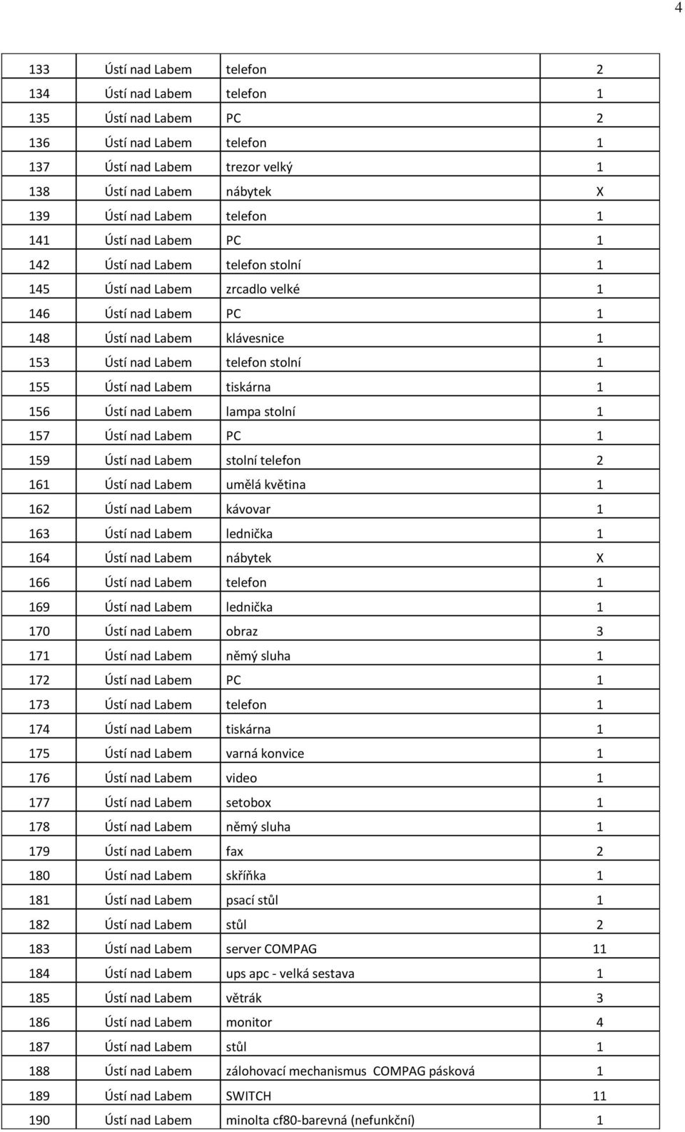 155 Ústí nad Labem tiskárna 1 156 Ústí nad Labem lampa stolní 1 157 Ústí nad Labem PC 1 159 Ústí nad Labem stolní telefon 2 161 Ústí nad Labem umělá květina 1 162 Ústí nad Labem kávovar 1 163 Ústí