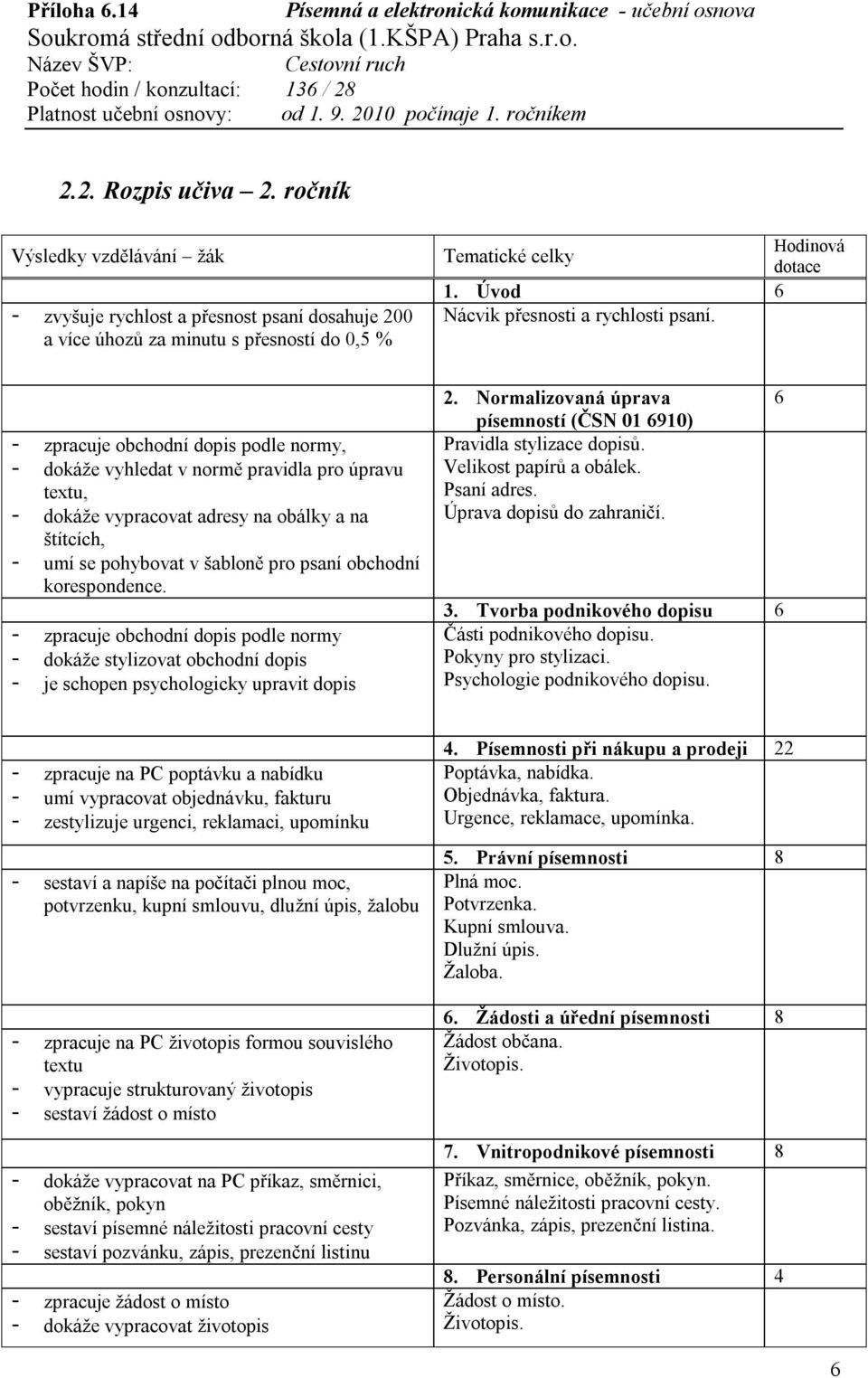 - zpracuje obchodní dopis podle normy, - dokáže vyhledat v normě pravidla pro úpravu textu, - dokáže vypracovat adresy na obálky a na štítcích, - umí se pohybovat v šabloně pro psaní obchodní