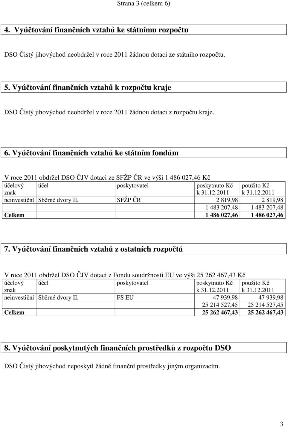 Vyúčtování finančních vztahů ke státním fondům V roce 2011 obdržel DSO ČJV dotaci ze SFŽP ČR ve výši 1 486 027,46 Kč účelový účel poskytovatel poskytnuto Kč použito Kč znak k 31.12.