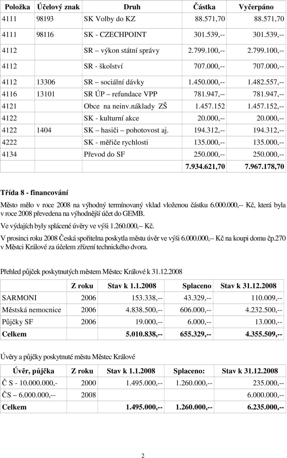 náklady ZŠ 1.457.152 1.457.152,-- 4122 SK - kulturní akce 20.000,-- 20.000,-- 4122 1404 SK hasiči pohotovost aj. 194.312,-- 194.312,-- 4222 SK - měřiče rychlosti 135.000,-- 135.