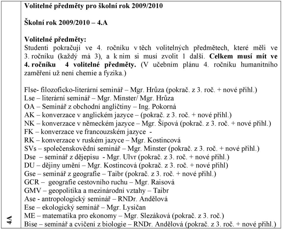 ) Lse literární seminář Mgr. Minster/ Mgr. Hrůza OA Seminář z obchodní angličtiny Ing. Pokorná (pokrač. z 3. roč. + nové přihl.