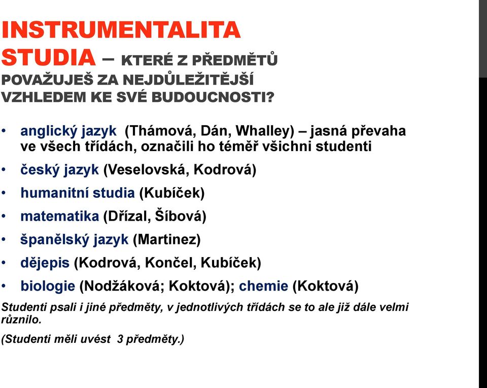 Kodrová) humanitní studia (Kubíček) matematika (Dřízal, Šíbová) španělský jazyk (Martinez) dějepis (Kodrová, Končel, Kubíček)