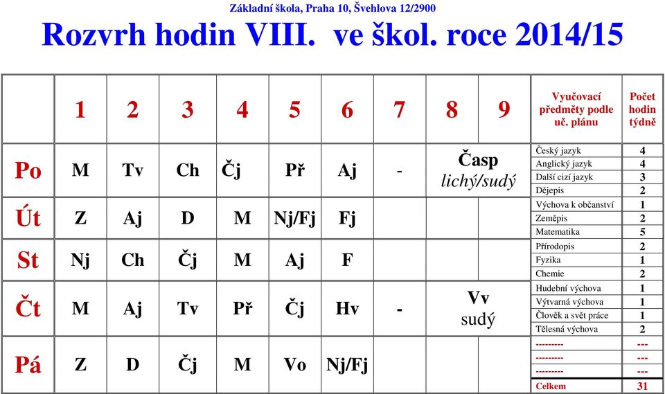 jazyk 3 lichý/sudý Dějepis 2 Výchova k občanství 1 Zeměpis 2 Přírodopis 2