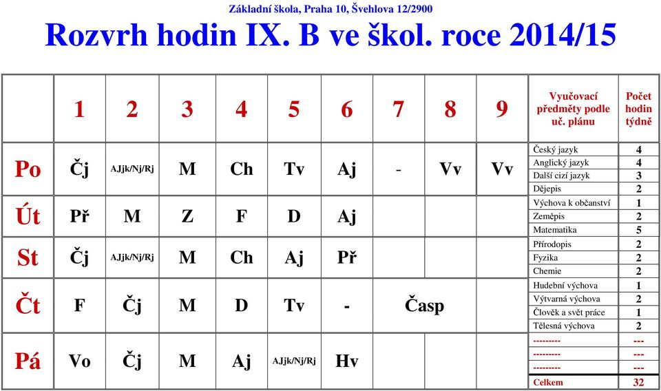 Dějepis 2 Výchova k občanství 1 Zeměpis Út Př M Z F D Aj 2 St Čj AJjk/Nj/Rj M