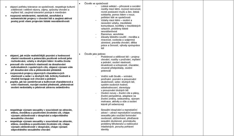 mezi lidmi, rovnost nerovnost, rovné postavení mužů a žen, lidská solidarita, pomoc lidem v nouzi, potřební lidé ve společnosti - Vztahy mezi lidmi osobní a neosobní vztahy, mezilidská komunikace,