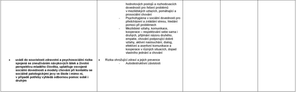 dialog, efektivní a asertivní komunikace a kooperace v různých situacích, dopad vlastního jednání a chování uvádí do souvislosti zdravotní a psychosociální rizika spojená se zneužíváním návykových