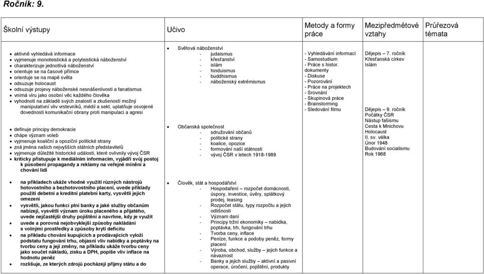 orientuje se na časové přímce orientuje se na mapě světa odsuzuje holocaust odsuzuje projevy náboženské nesnášenlivosti a fanatismus vnímá víru jako osobní věc každého člověka vyhodnotí na základě
