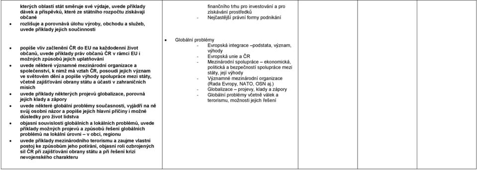 rámci EU i možných způsobů jejich uplatňování uvede některé významné mezinárodní organizace a společenství, k nimž má vztah ČR, posoudí jejich význam ve světovém dění a popíše výhody spolupráce mezi