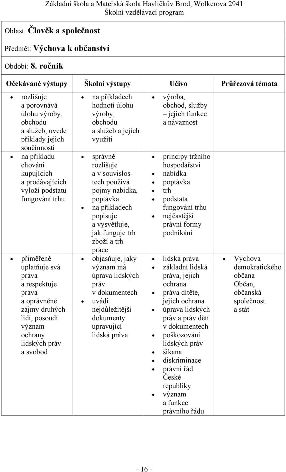 respektuje práva a oprávněné zájmy druhých lidí, posoudí význam ochrany lidských práv a svobod hodnotí úlohu výroby, obchodu a služeb a jejich využití správně rozlišuje a v souvislostech používá