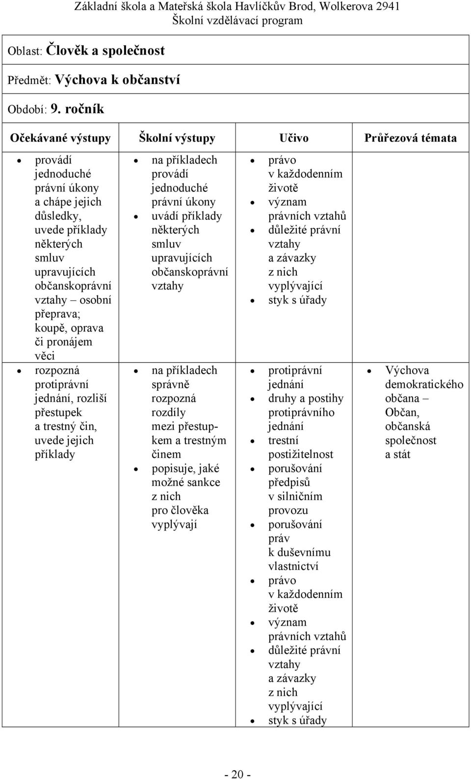 jednání, rozliší přestupek a trestný čin, uvede jejich příklady provádí jednoduché právní úkony některých smluv upravujících občanskoprávní vztahy správně rozpozná rozdíly mezi přestupkem a trestným