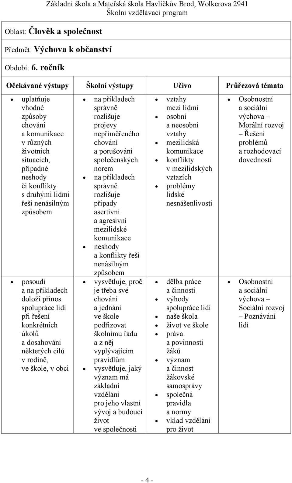 lidí při řešení konkrétních úkolů a dosahování některých cílů v rodině, ve škole, v obci správně rozlišuje projevy nepřiměřeného a porušování společenských norem správně rozlišuje případy asertivní a