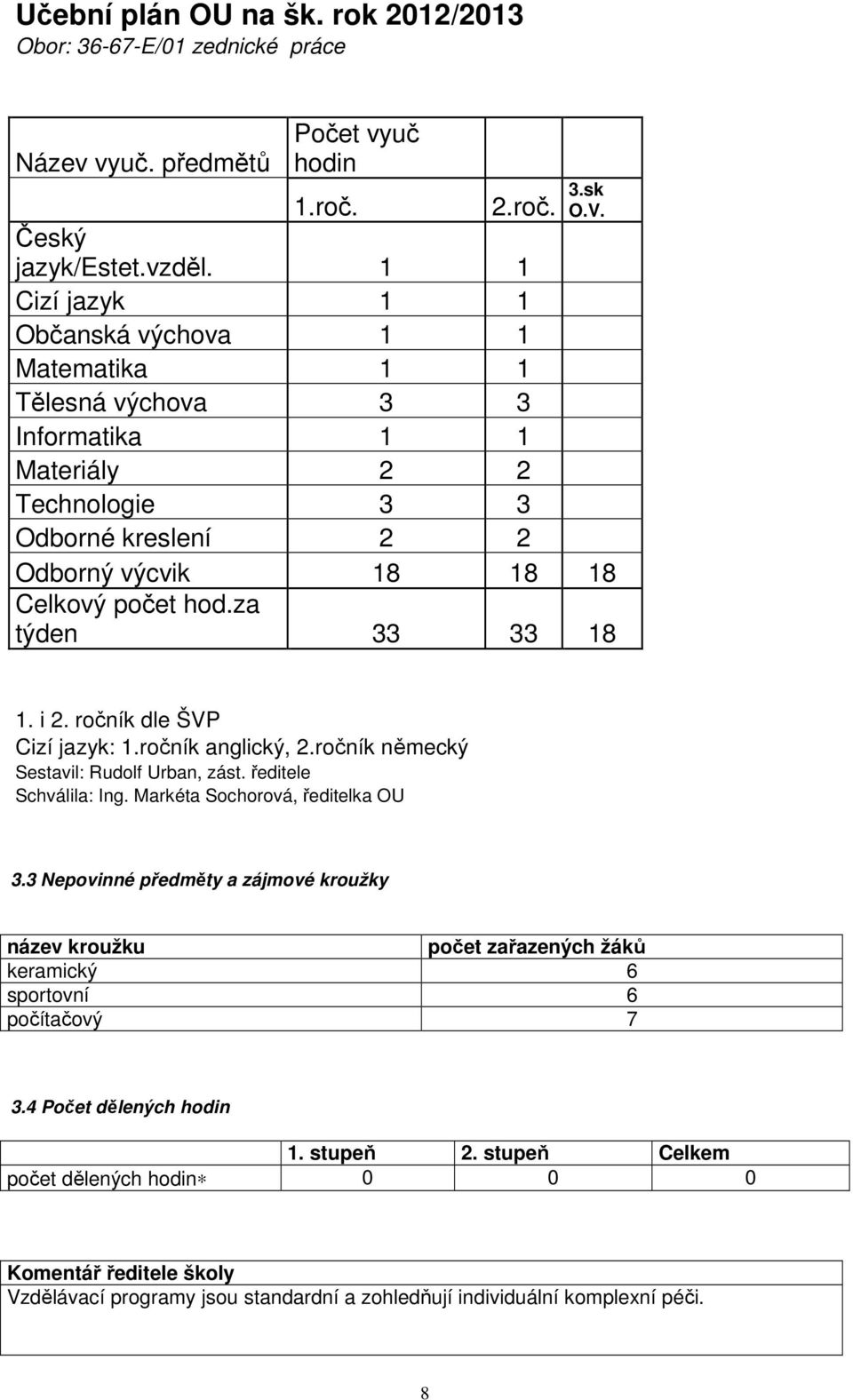 za týden 33 33 18 2.roč. 3.sk O.V. 1. i 2. ročník dle ŠVP Cizí jazyk: 1.ročník anglický, 2.ročník německý Sestavil: Rudolf Urban, zást. ředitele Schválila: Ing. Markéta Sochorová, ředitelka OU 3.