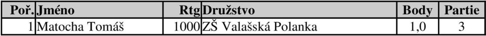 ZŠ Valašská