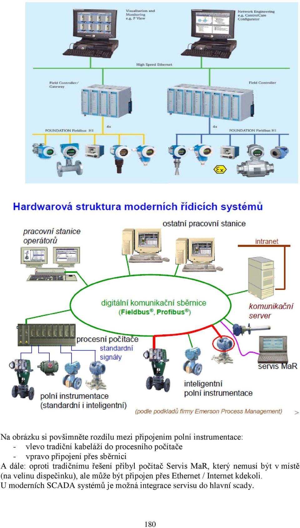 počítač Servis MaR, který nemusí být v místě (na velínu dispečinku), ale může být připojen přes